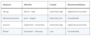 Mera Peak Seasons Statistics